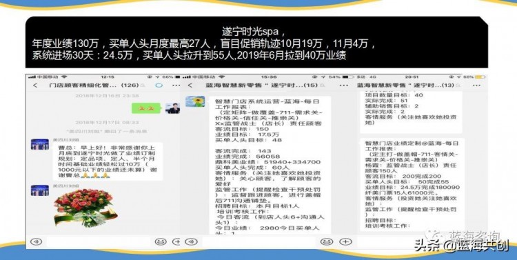 一个简单的小动作美容院的业绩会2倍4倍增长